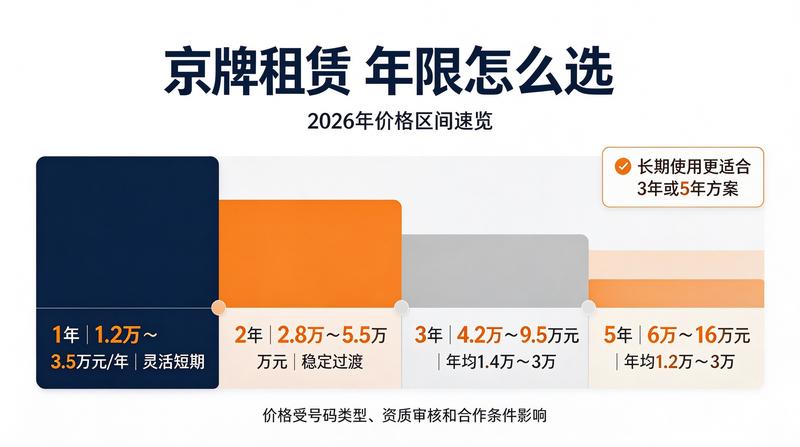 2026年北京车牌政策更新